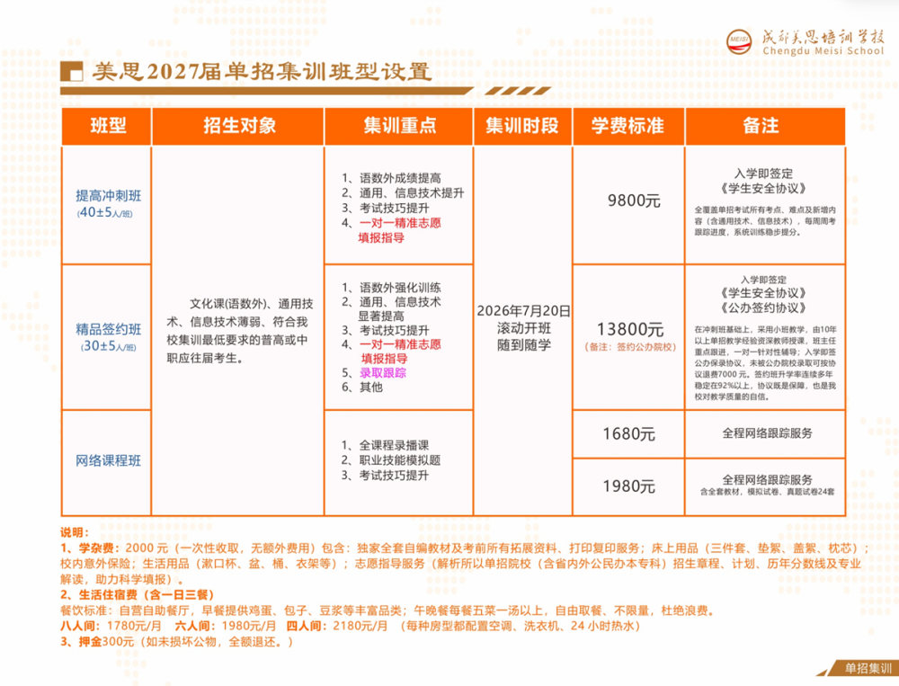 美思单招集训 产品卖点/适用场景资料