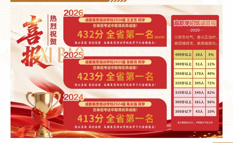 单招培训学校